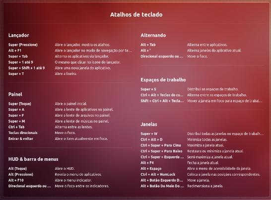 Atalhos de teclado no Ubuntu 12.04