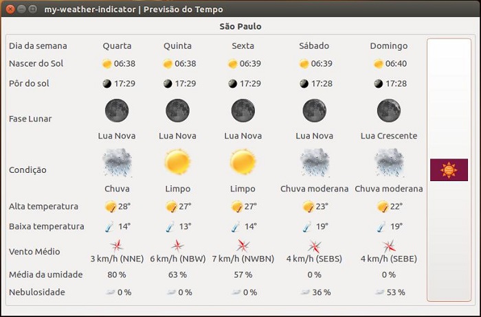weather artigo
